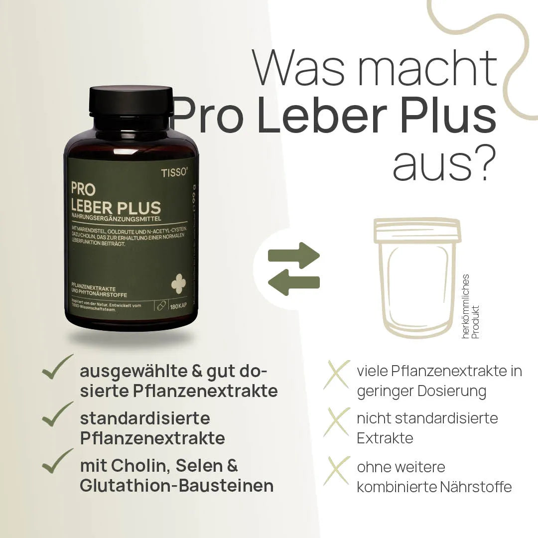 glutathion leber Hepafar Gold Premium mit Kurkuma Djibouti BRAINEFFECT L-Glutathione 300 mg 100