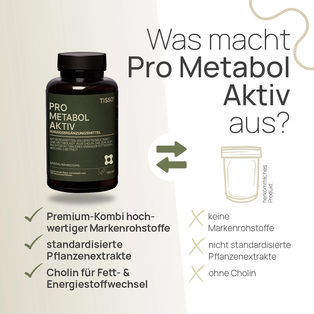 Tisso - Pro Metabol Aktiv